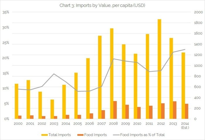 chart-3-imports-by-value-per-capita.jpg