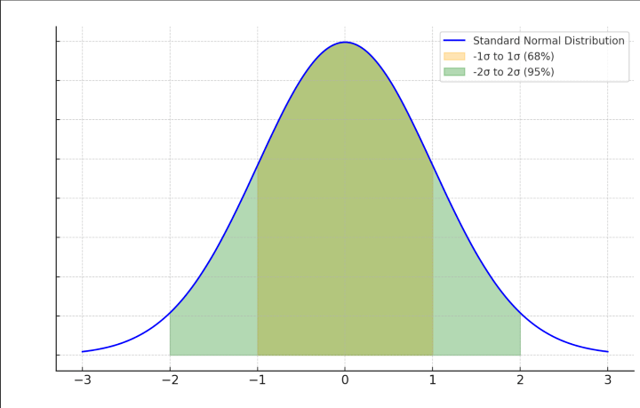 ビットコイン価格のオンチェーン分析