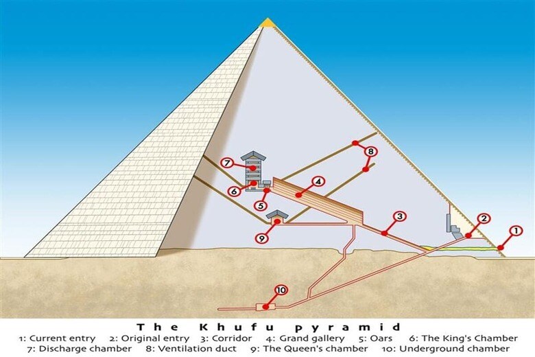 クフ王のピラミッドの断面図　Jacques Dayan-shutterstock