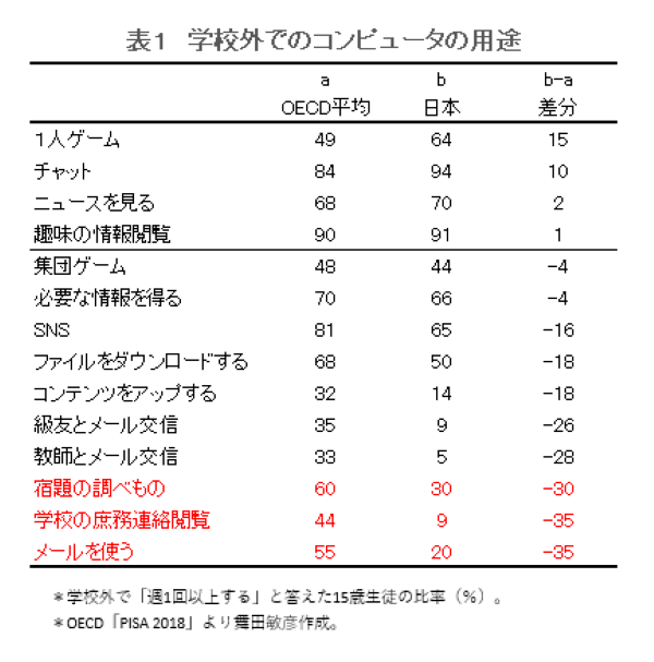 data230315-chart01.png