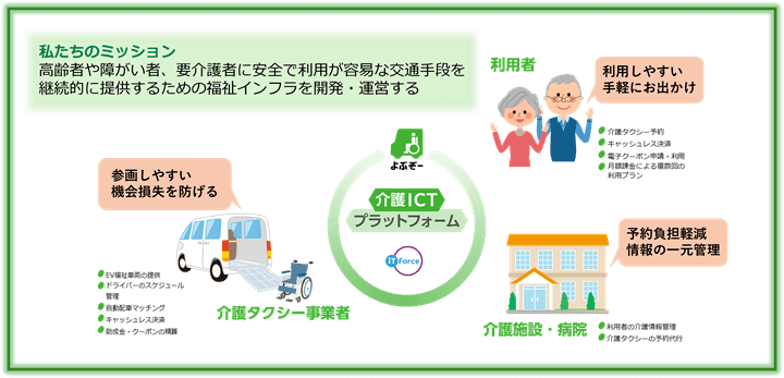 「よぶぞー」の事業イメージ