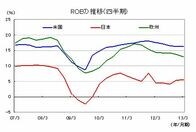 日本経済の成長には「ホリエモン」が必要だ