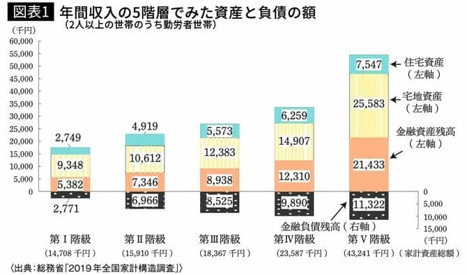 相続税調査でわかった 富裕層が大事にしている「お金の基本」