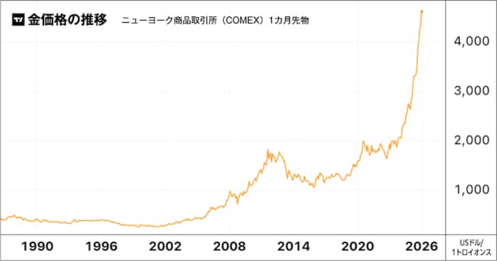 銘柄】「住友金属鉱山」の株価が急上昇銅の高騰に地政学リスク