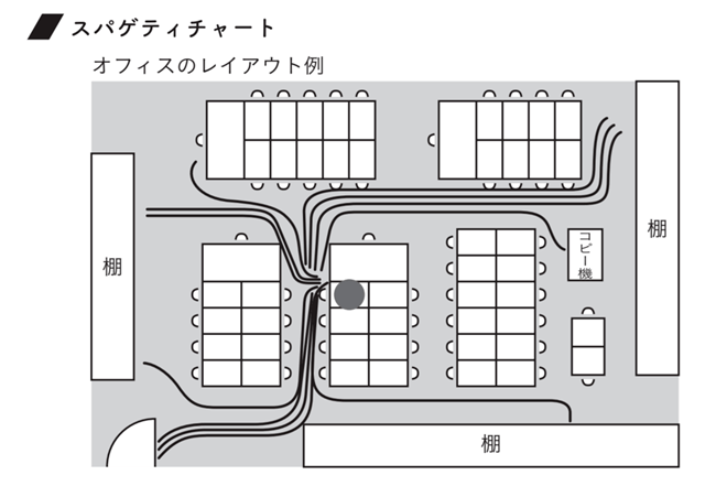 『ANAのカイゼン』