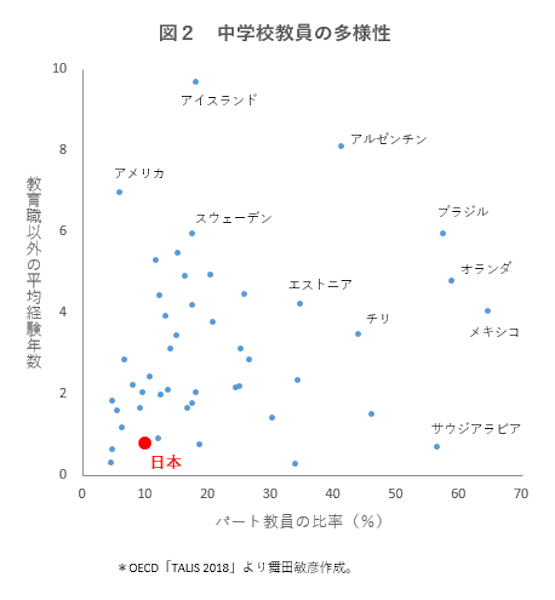 data210630-chart02.png