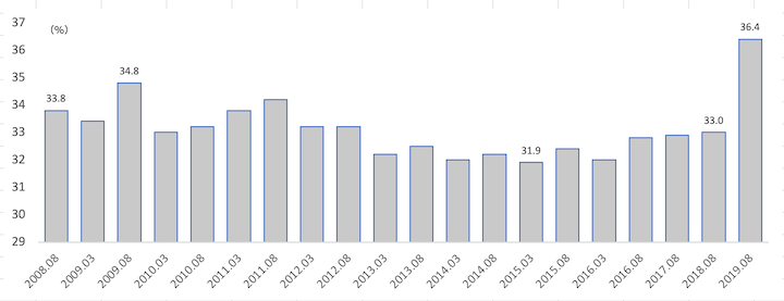 shituryo hiseiki.png