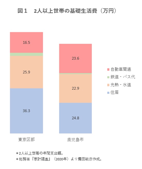 data210929-chart01.png