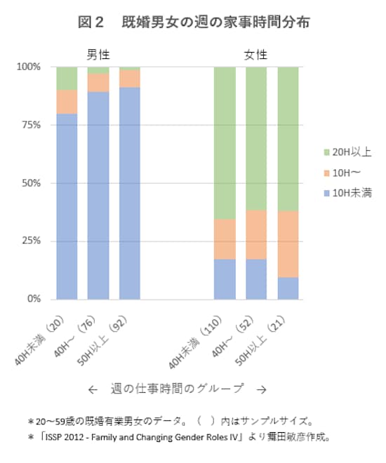 data221026-chart02.png