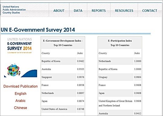 2014年の国連調査では日本が電子政府評価で６位に入っているが……