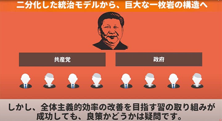 全体主義的効率の改善を目指す習の取り組み