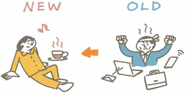 睡眠をめぐる時代の変化を示すイラスト