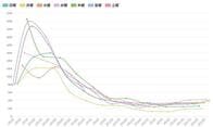 東京都25日のコロナ新規感染394人　前週比107.7%　重症者41人