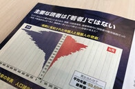 データで読み解くケント・ギルバート本の読者層
