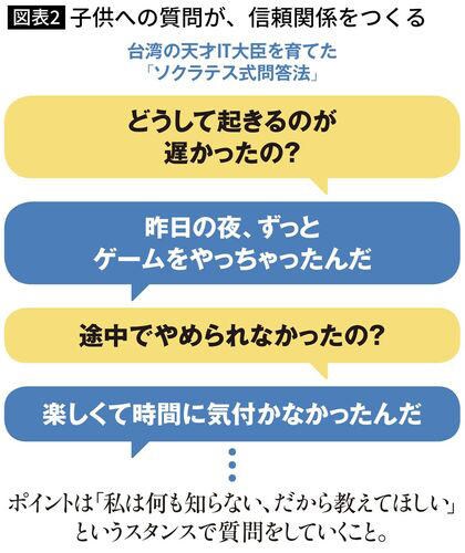 図表：台湾の天才IT大臣を育てた「ソクラテス式問答法」