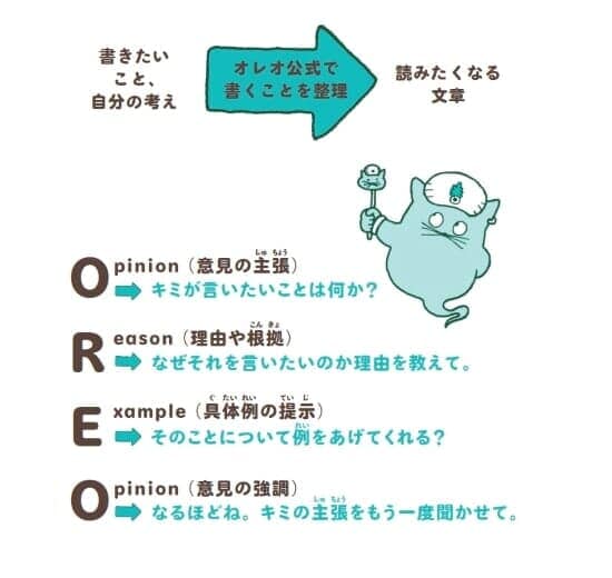 『作文宿題が30分で書ける! 秘密のハーバード作文』